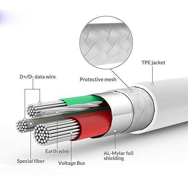Câble de données extra long Lighteme pour iPhone, Android et USB-C
