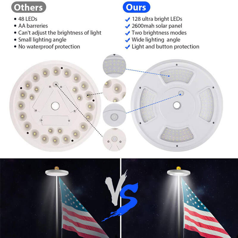 Lighteme Flagpole Solar Light 4640 Lumen 12000mAh Rechargeable Battery Flag Pole Light Solar Powered