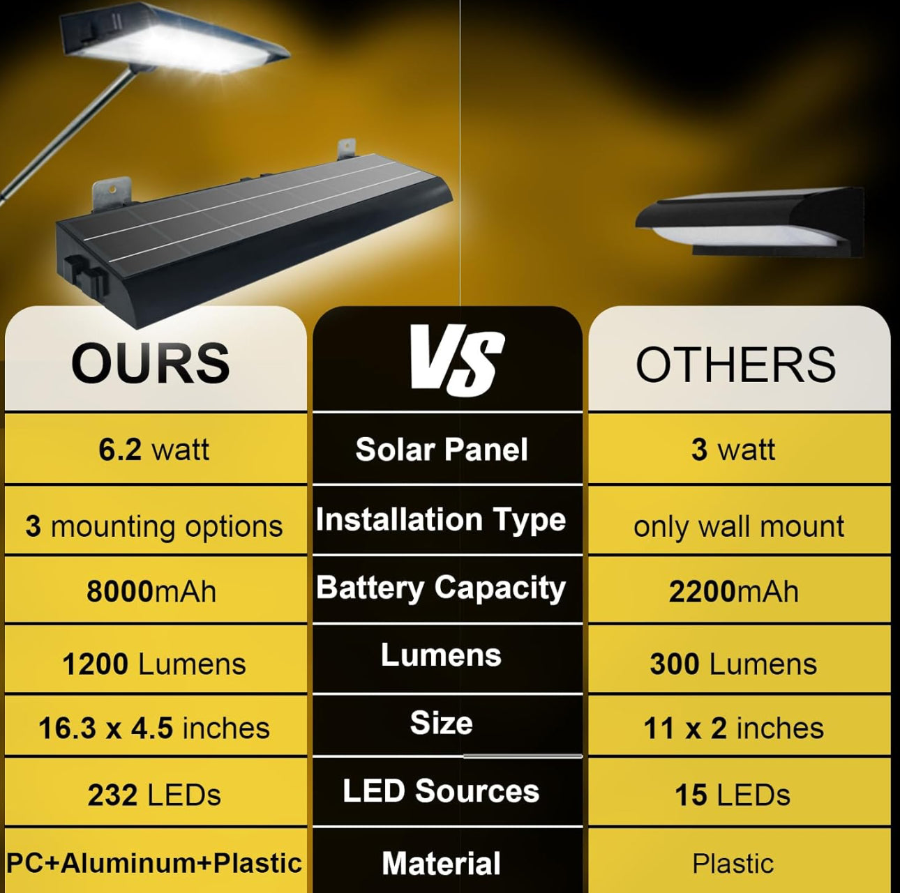 Lighteme Solar Billboard Sign Lights Outdoor, 232 led Super Bright Sign light, Adjustable Bracket & Wall Mount 2-in-1 Commercial Billboart Lighting for Bussiness, Real Estate, Shop, Bus Stop, HOA, Highway Signs