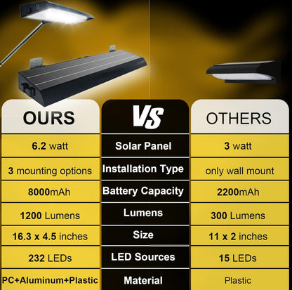 Lighteme Solar Billboard Sign Lights Outdoor, 232 led Super Bright Sign light, Adjustable Bracket & Wall Mount 2-in-1 Commercial Billboart Lighting for Bussiness, Real Estate, Shop, Bus Stop, HOA, Highway Signs