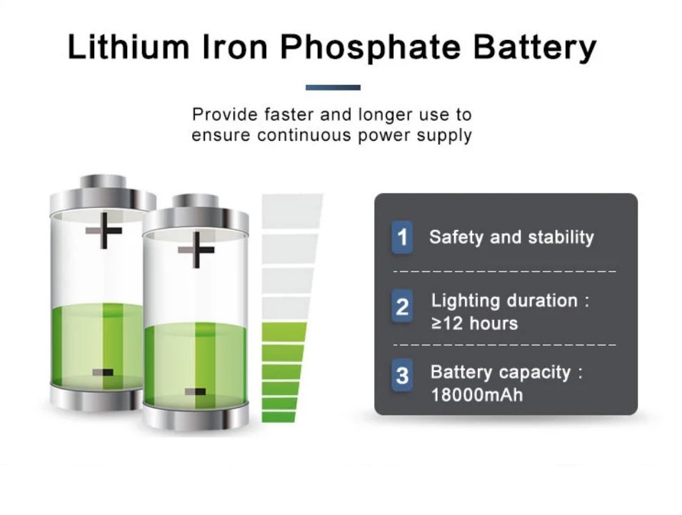 Lighteme 1500W Solar UFO Bewegungssensor All-in-One Solar-Gartenstraßenlaterne mit Fernbedienung