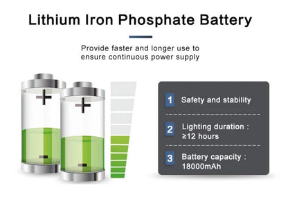Lighteme 1500W Solar UFO Bewegungssensor All-in-One Solar-Gartenstraßenlaterne mit Fernbedienung