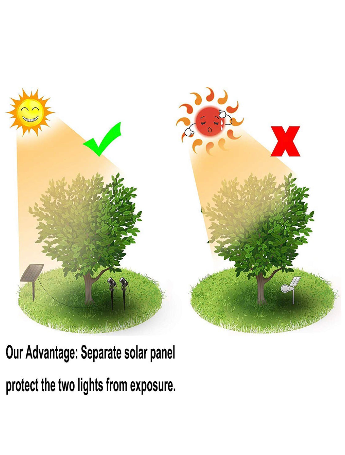 Lighteme 4Pack Outdoor Solar Powered Rock Spotlight Walkway LED Garden Path