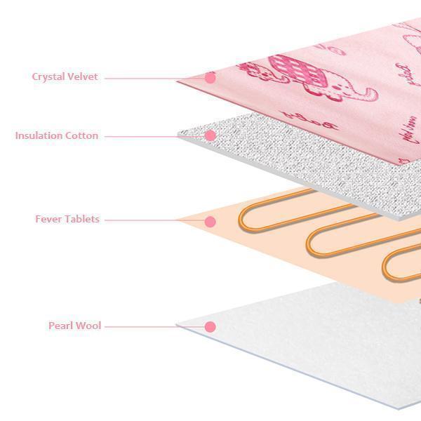 Chauffe-biberon USB Lighteme (2 couleurs)