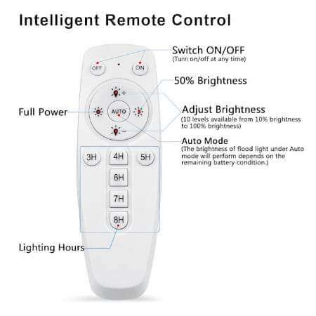 Lighteme 140 LED-Solarflutlicht mit zwei Lampen