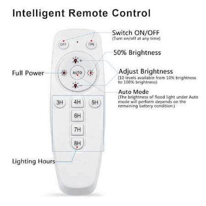 Lighteme 140 LED-Solarflutlicht mit zwei Lampen