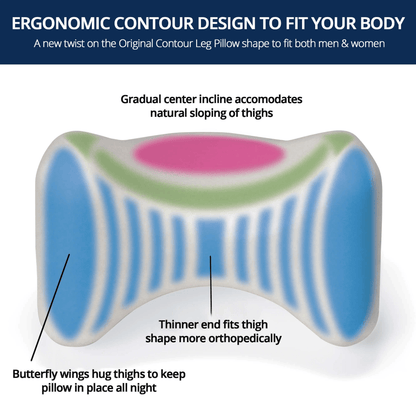 Ihrtrade Orthopedic Leg And Knee Pillow