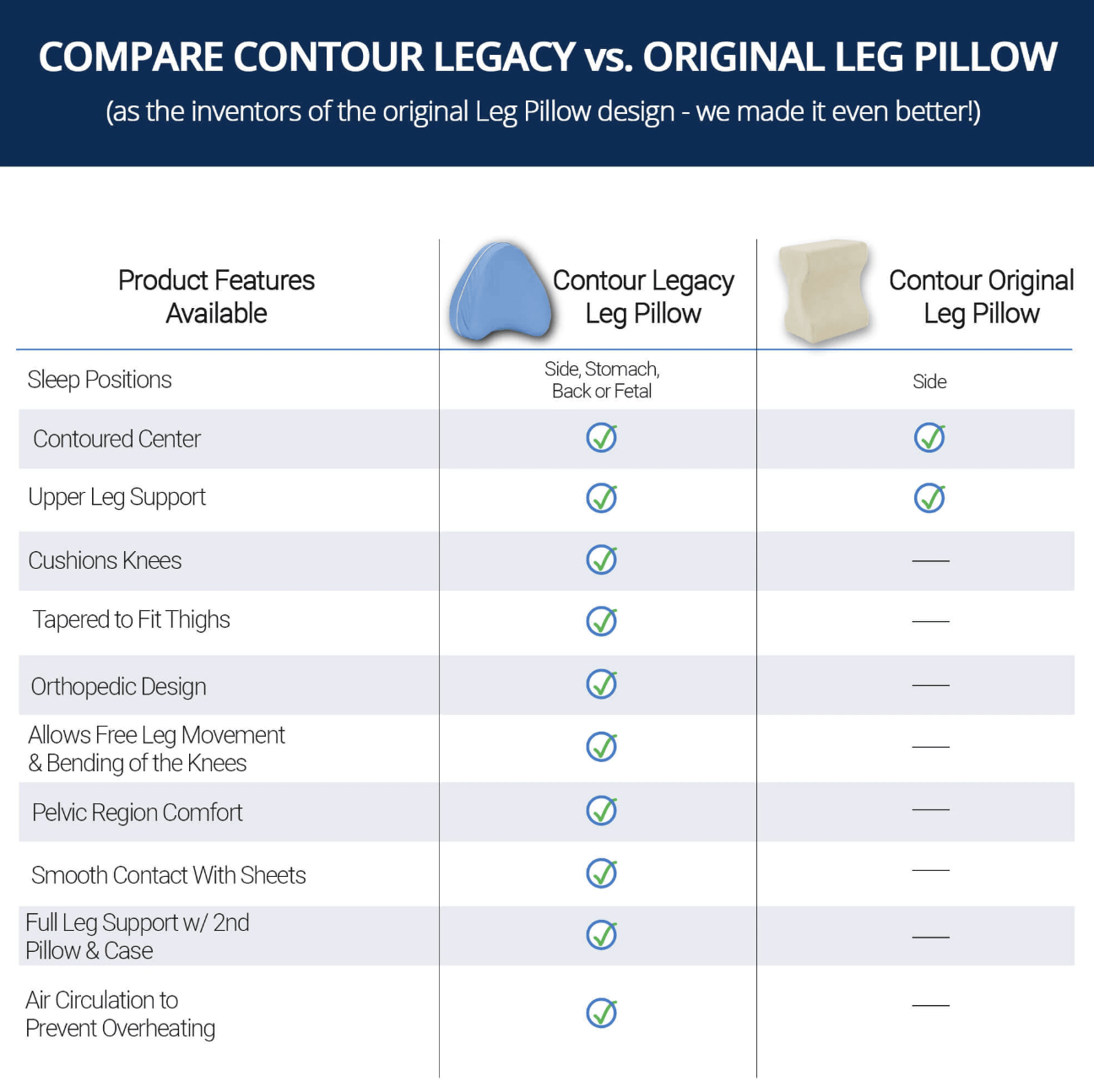 Ihrtrade Orthopedic Leg And Knee Pillow