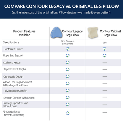 Ihrtrade Orthopedic Leg And Knee Pillow